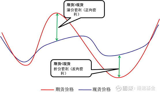 etf五种无风险套利教程,学会即可轻松薅羊毛!