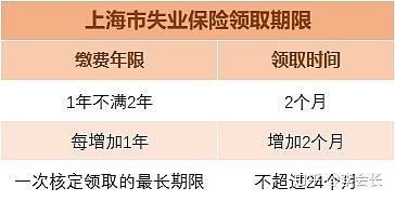 失业保险领取后对以后有什么影响、失业保险领取后就找到工作了怎么办