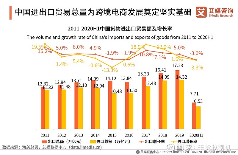 跨境贸易数据