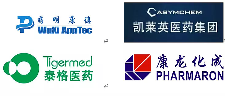 一文读懂cxo,轻松把握创新药发展方向 #医药指选创新药# 认购代码