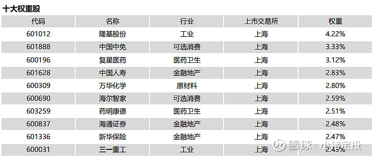 什么是等权重指数 什么是等权重指数 等权重指数 是指标的指数采用等权重编制方法 赋予每个指数成份股相同的权重 并通过定期调整 确保单个成