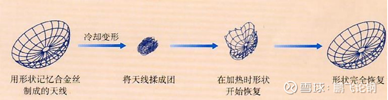 记忆金属是什么原理