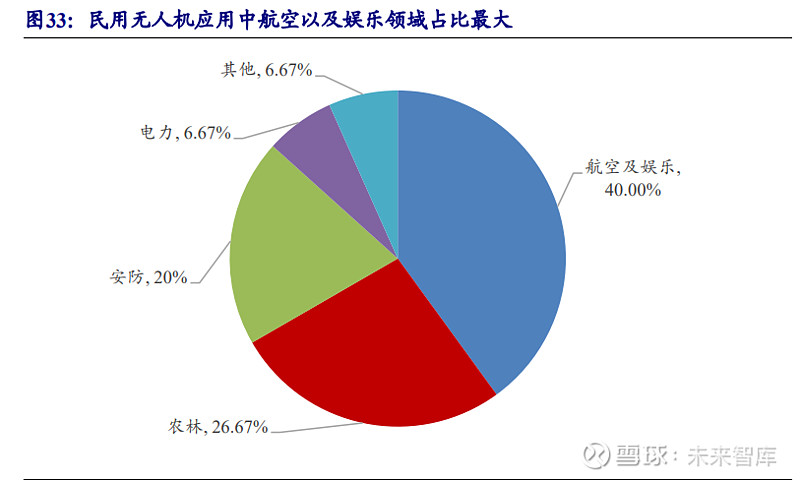 無人機行業深度報告5g賦能民用引領產業迎來新變革