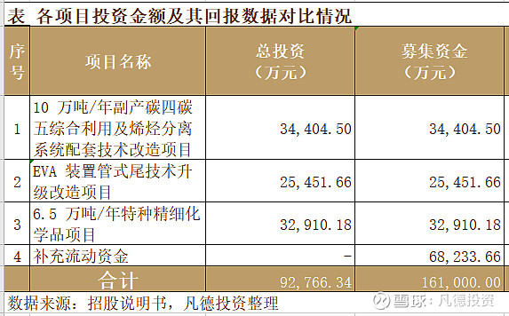 【新股简析】联泓新材 003022