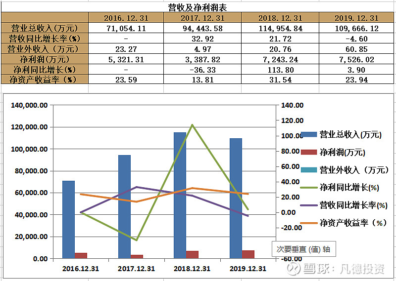 新股简析兆龙互连300913
