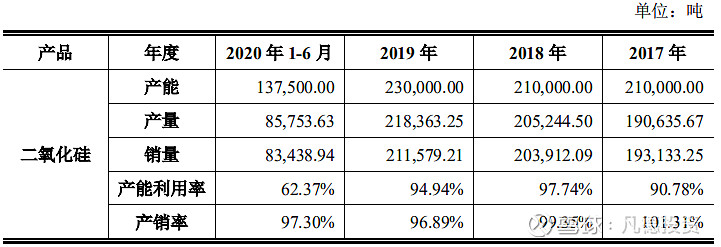 【新股简析】 确成股份 605183