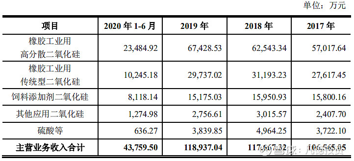 【新股简析】 确成股份 605183