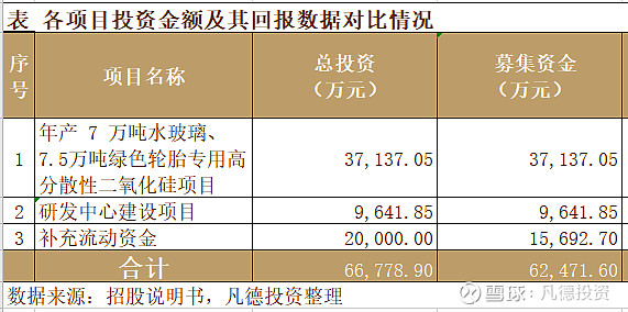 【新股简析】 确成股份 605183