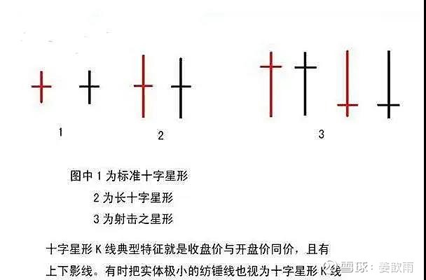 下影十字星图片