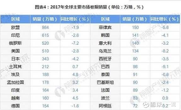 菸草行業跟蹤十張圖瞭解全球菸草市場現狀傳統菸草萎縮新型菸草加速