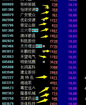 铁岭新城重组可能性图片