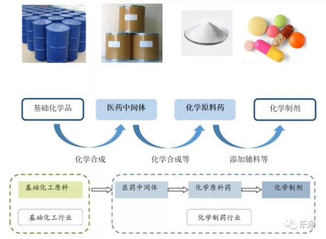 化学药制剂