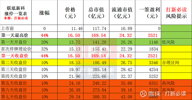 联泓新科估值预测表两天后有望冲击18元预获03万聚丙烯专用料
