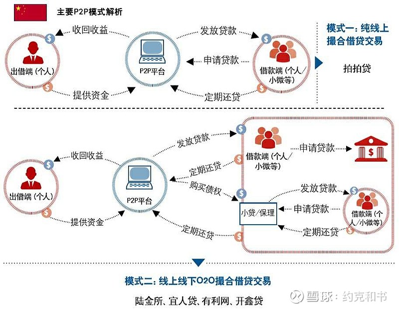 p2d模式是什么意思的简单介绍