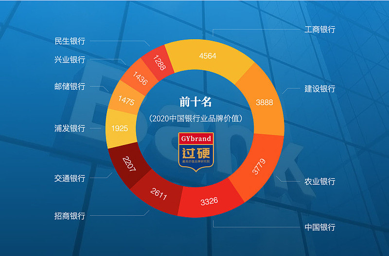 国有银行有哪几家(国有银行有哪几家利息高)