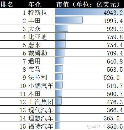 一夜暴增超60亿美元，马斯克超越盖茨成全球第二大富豪！225 / author:Private placement assistant / PostsID:1583819