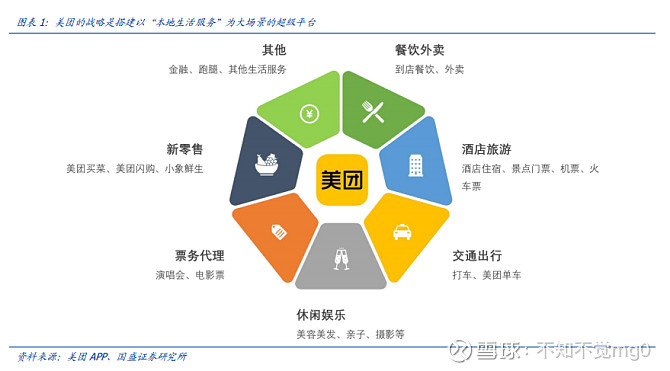 美团业务分析及q3展望