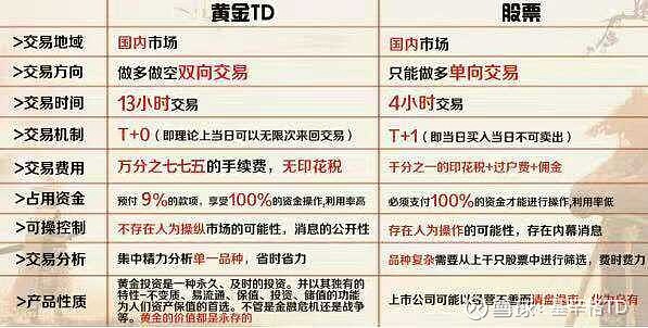 哪里可以交易黄金t+d