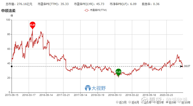 中顺洁柔错杀的白马股
