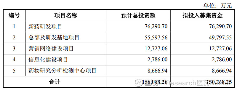 本次发行前,艾力斯实际控制人杜锦豪,祁菊夫妇通过直接或间接持股方式