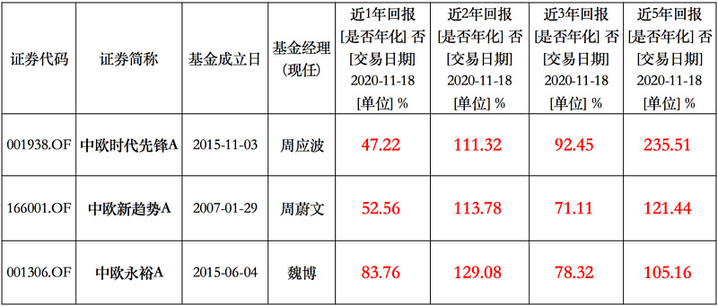 基金涨多久（基金涨幅多久更新一次） 基金涨多久（基金涨幅多久更新一次）《基金一般涨多久》 基金动态