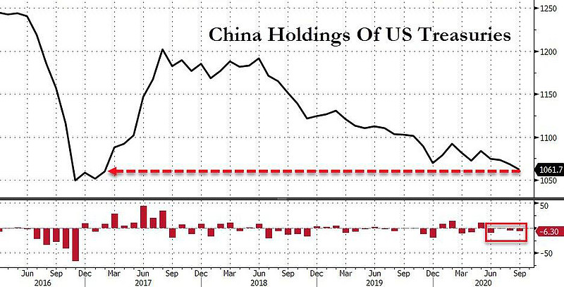 中国抛售美债对中国股市的影响有哪些