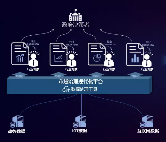 京东数科发布“市域治理现代化平台”,详解“南通样板”三大核心亮点-科记汇
