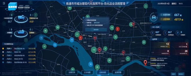 京东数科发布“市域治理现代化平台”,详解“南通样板”三大核心亮点-科记汇