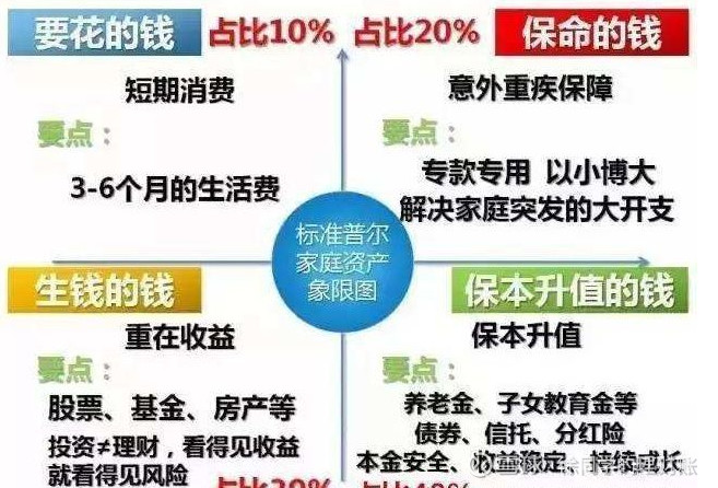 基金定投一定赚钱吗？340 / author:A pony cannot cross the river / PostsID:1583914
