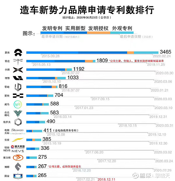 造车新势力的N种死法：揭秘电动车行业的致命陷阱,新能源车,车企竞争,新势力品牌,电动车市场,高合汽车倒闭,电动车售后问题,第1张