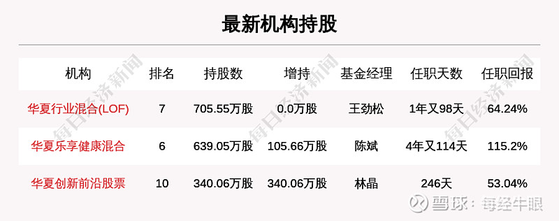 军工股一飞冲天超级牛散刘世强新宠大曝光持股超50亿元