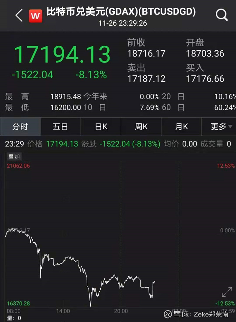 美元 下跌 比特 币 (98) 사진