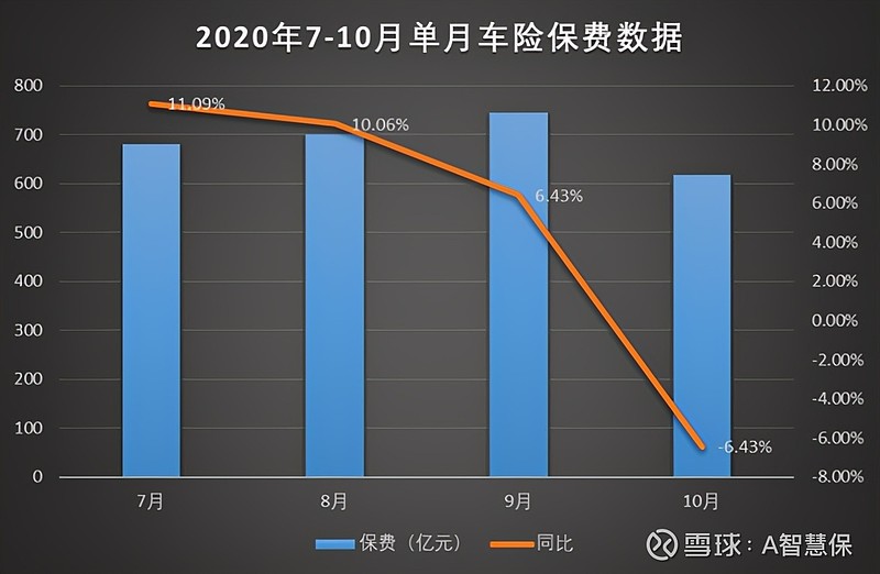 车险改革前后对比图片