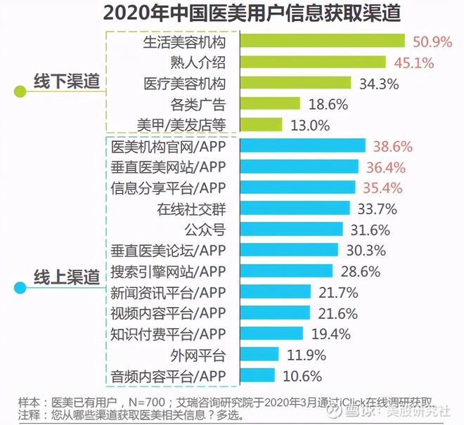 抓住 颜值经济 的新氧发财报了 它能否成为医美界的 贝壳 为了变美的女人能有多疯狂 新氧的财报或许能给你一些答案 11月25日美股盘前 新氧科技 Sy 新氧发布了截至9