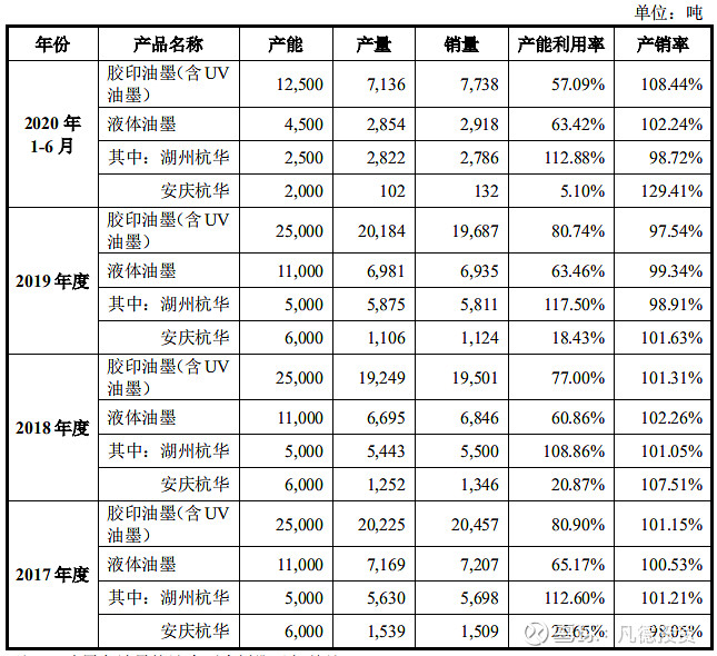 【科创新股简析】杭华股份 688571