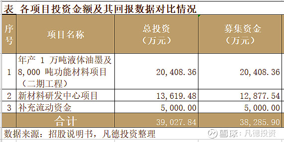【科创新股简析】杭华股份 688571