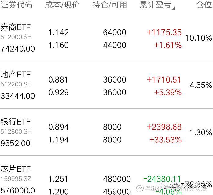 定投網格交易法105上證指數上漲約1大象起舞向上