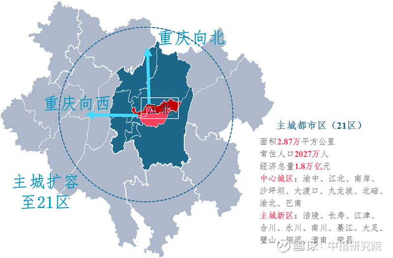 圖:重慶主城都市區空間結構圖至2020年5月,重慶主城擴容至21區,而傳統