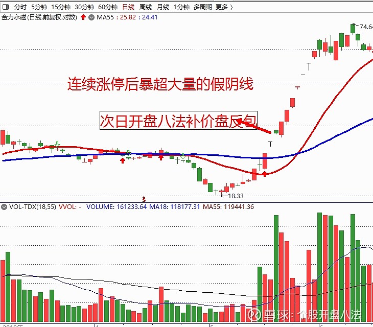 股票阴阳线图解图片