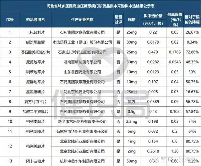 医药原料药行业的最新发展趋势