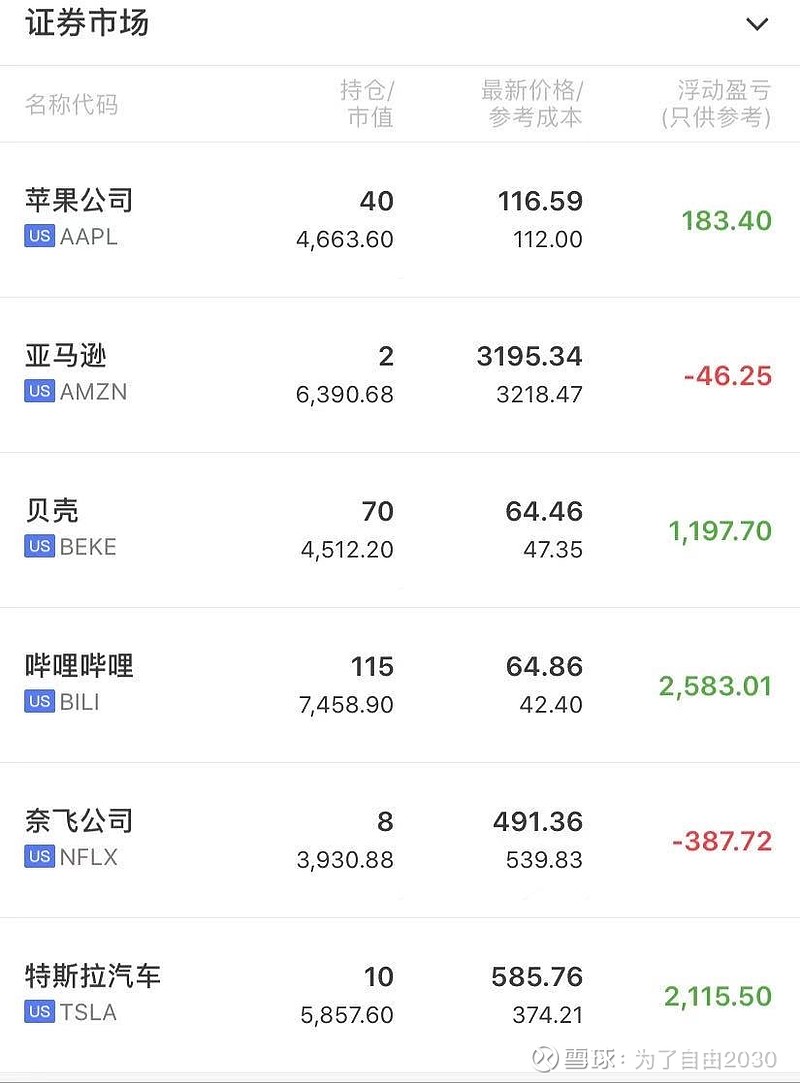 给大家分享下我的美股持仓吧不要笑，我胆小，所以美股我跟a股一样分散。具体配置原则参考配置全球核心资产。我觉得现在应该是我美股近期的高光时刻了。从1...