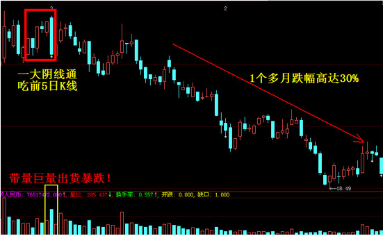 20种必跌k线组合图解图片