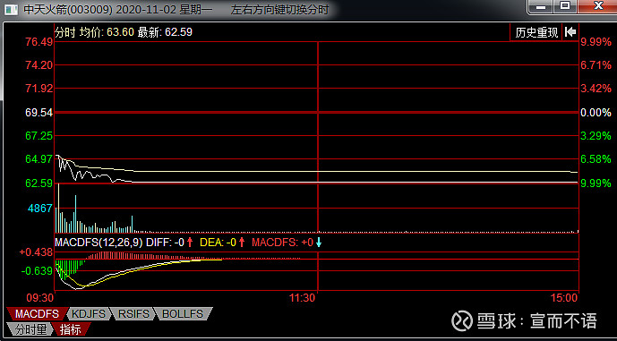 003009)$12月23日————新增光伏概念【讲故事开始】 中天火箭 目标