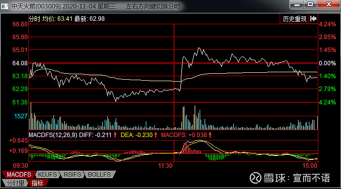 $中天火箭(sz003009)$12月23日————新增光伏概念【讲故事开始】