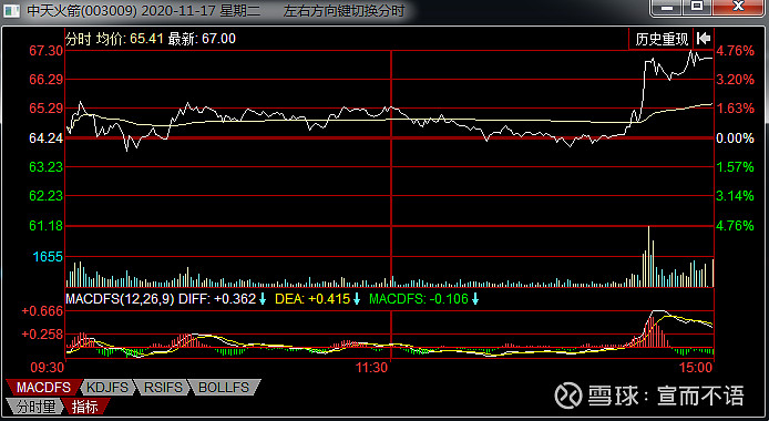 $中天火箭(sz003009)$12月23日————新增光伏概念【讲故事开始】