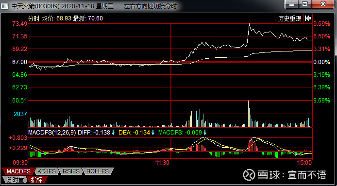 $中天火箭(sz003009)$12月23日————新增光伏概念【讲故事开始】