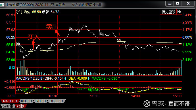003009)$12月23日————新增光伏概念【讲故事开始】 中天火箭 目标
