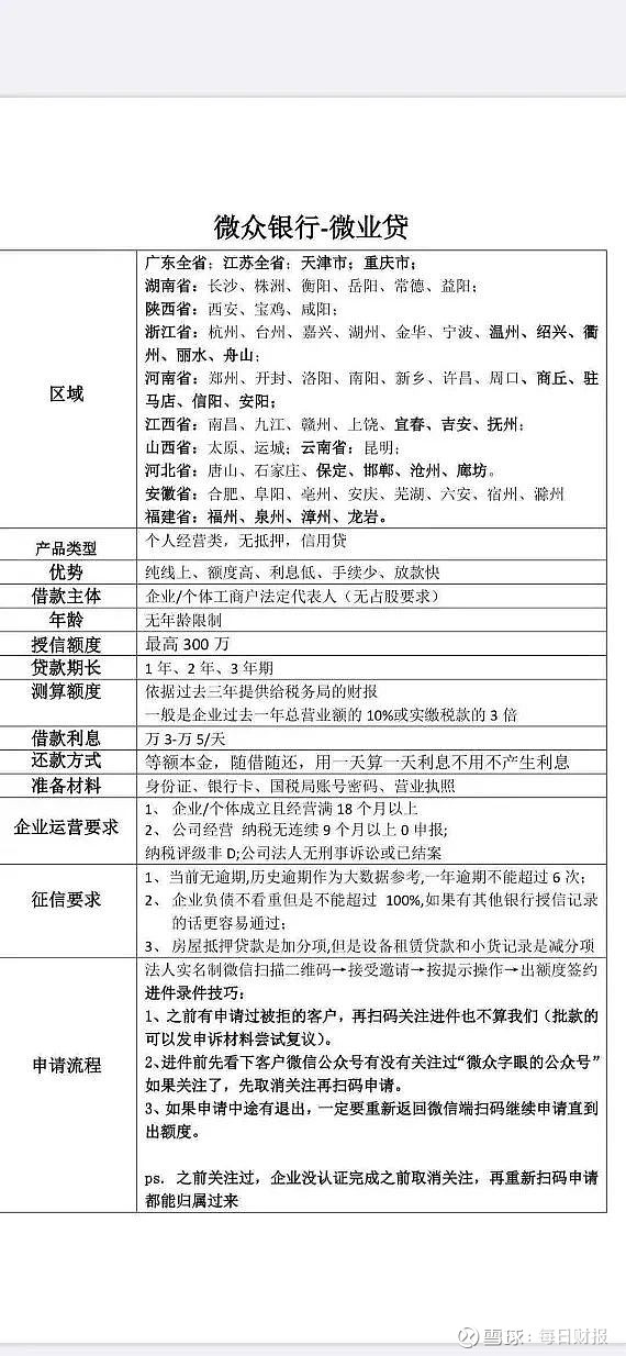 微众银行被质疑：部分代理人薅小微企业羊毛？