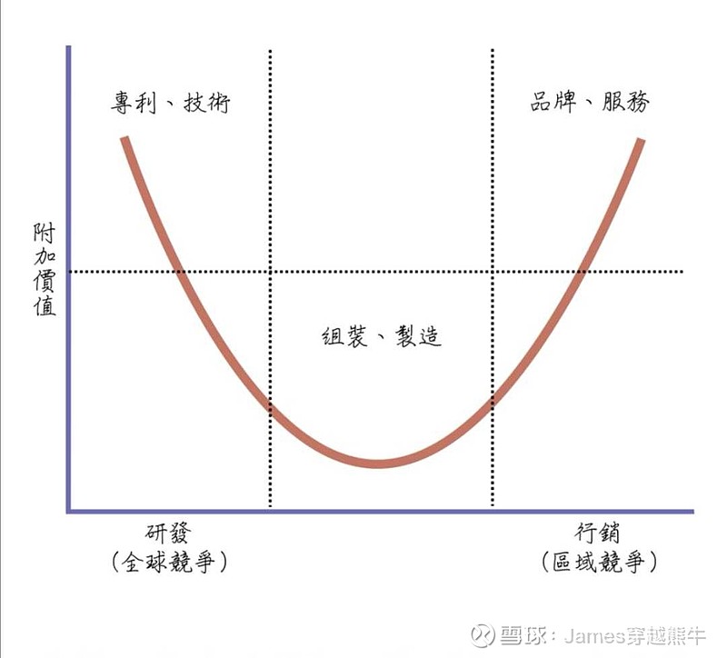 美乐家微笑曲线图片