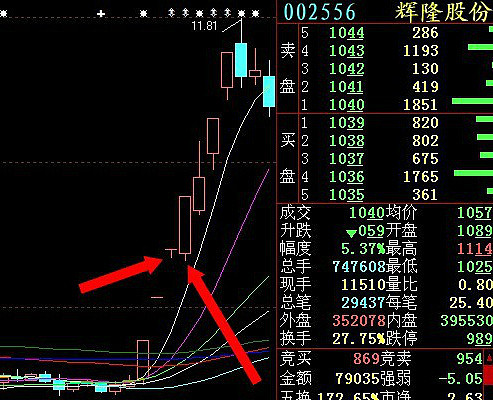 炒股必修之课3:字或t字板买点心得